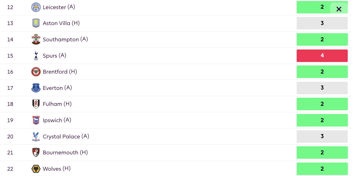 Chelsea fixtures from GW12-GW22